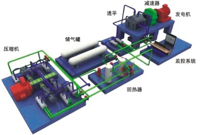 空壓機(jī)三維動(dòng)畫——烏托邦動(dòng)畫公司