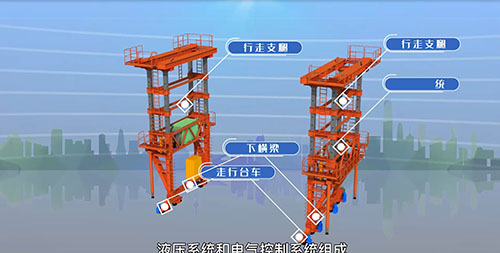 快速路高架橋梁BIM動(dòng)畫、施工動(dòng)畫2022年