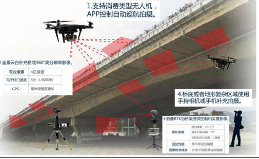 無(wú)人機(jī)應(yīng)用采集信息